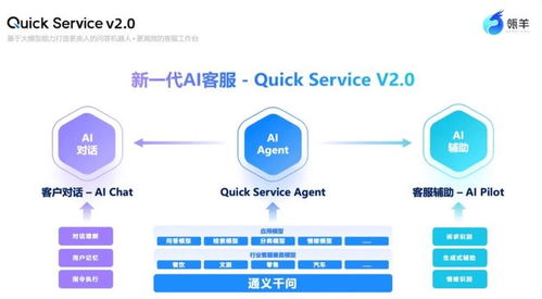 2025年客服Agent與全場景外呼Agent產(chǎn)品盤點(diǎn) 信息技術(shù)咨詢服務(wù)視角下的演進(jìn)與融合