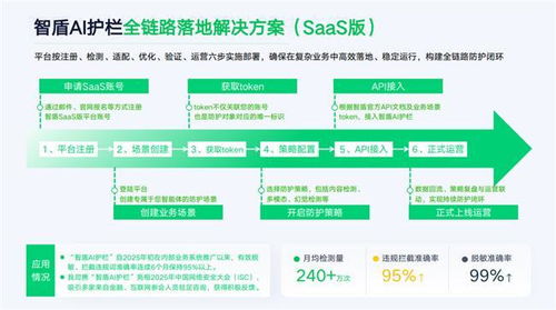 奇富科技亮相金融交流會 以AI安全技術(shù)為引擎，360借條“富能計(jì)劃”服務(wù)升級引領(lǐng)信息技術(shù)咨詢服務(wù)新浪潮
